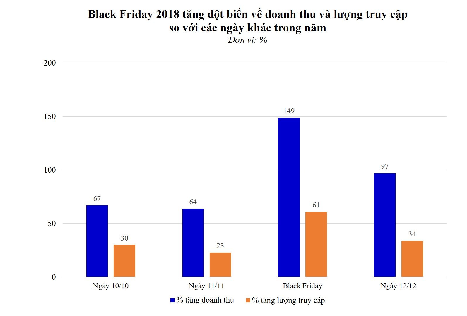 le hoi mua sam 11/11 va Black Friday anh 1