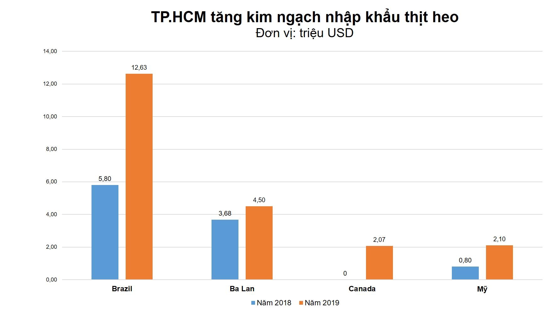 gia thit heo tang anh 2