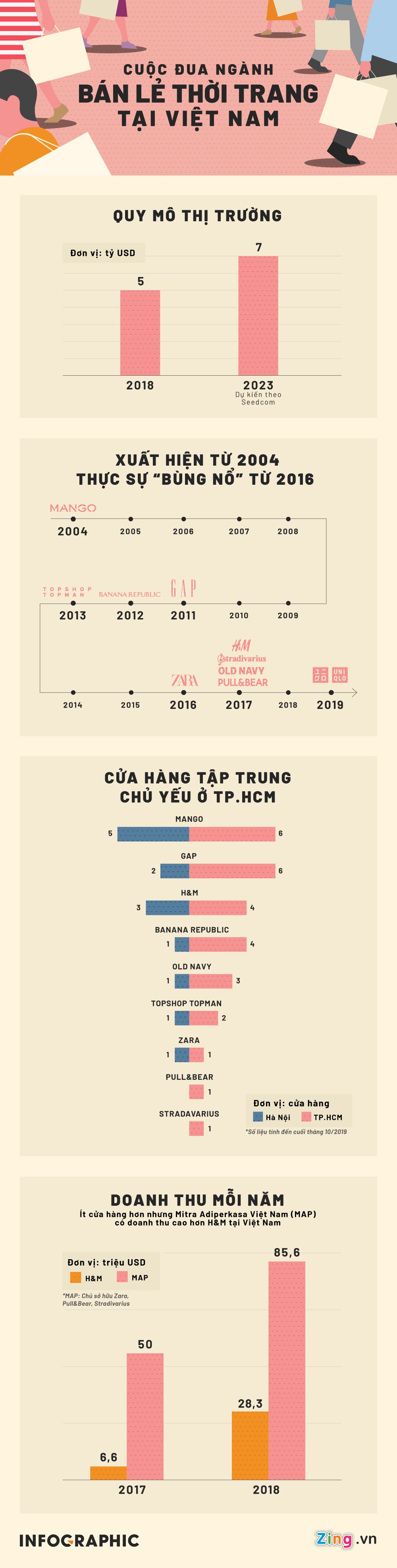 Uniqlo Viet Nam anh 1