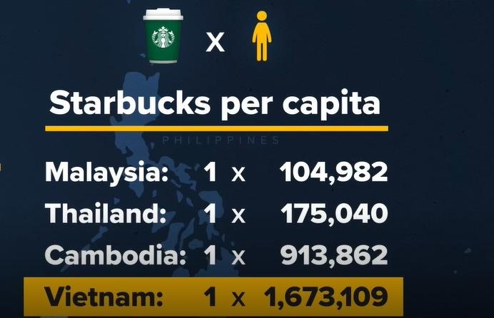 Starbucks that the truoc ca phe Viet anh 1