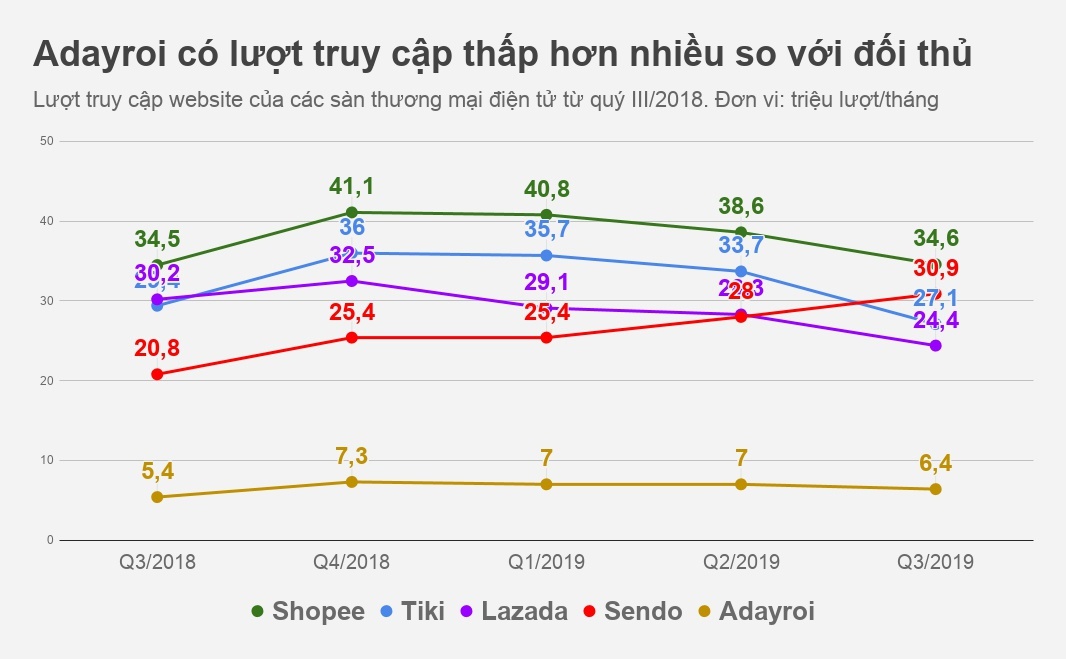 bien dong cua ban le Viet nam 2019 anh 1