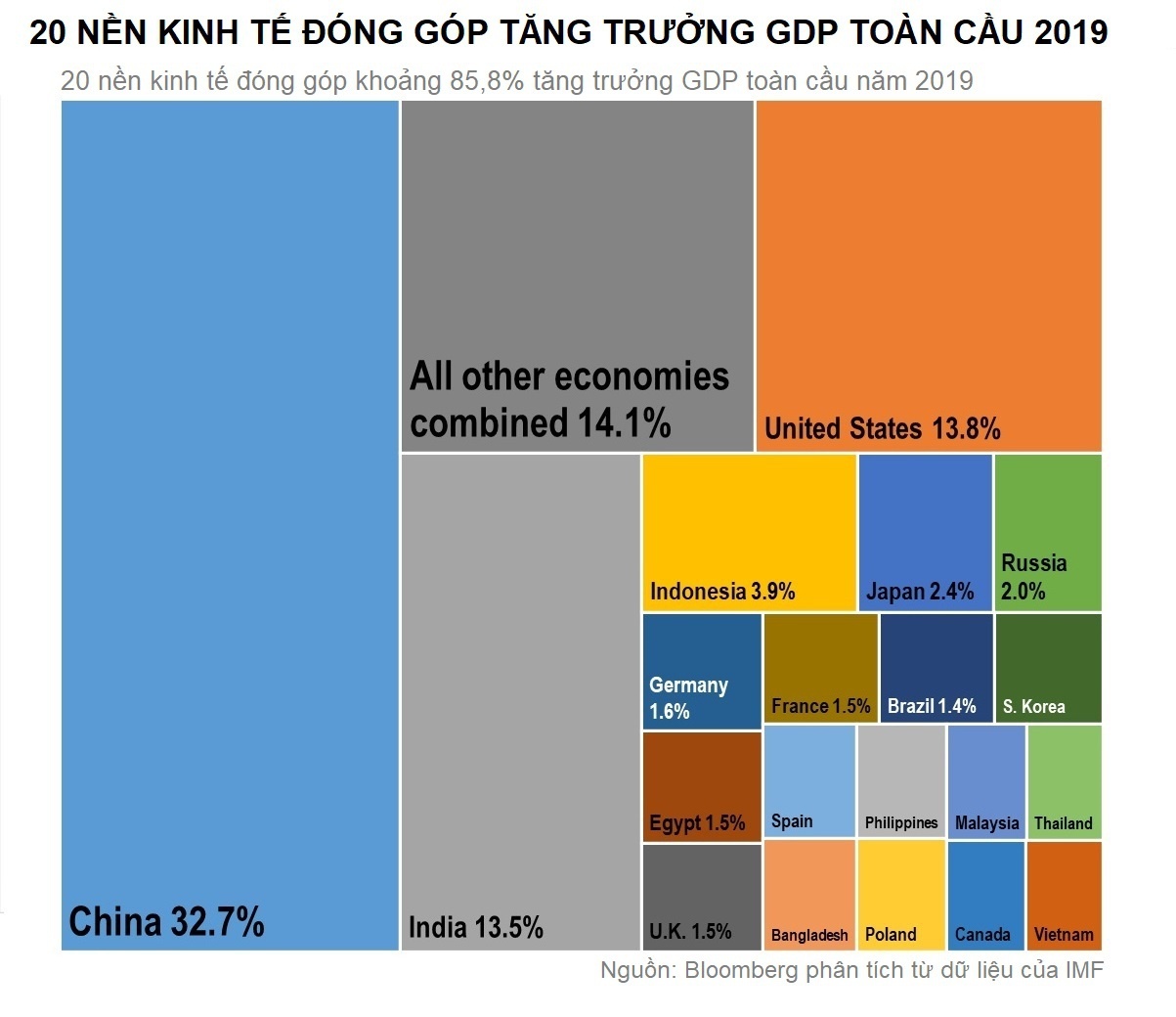 kinh te vi mo nam 2019 anh 1