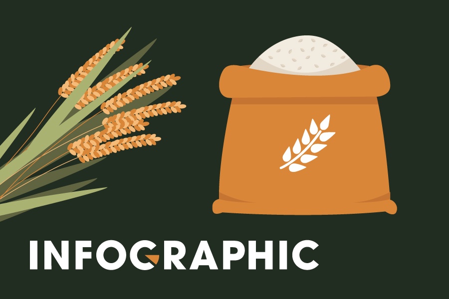 Vi the gao Viet trong dai dich Covid-19 hinh anh