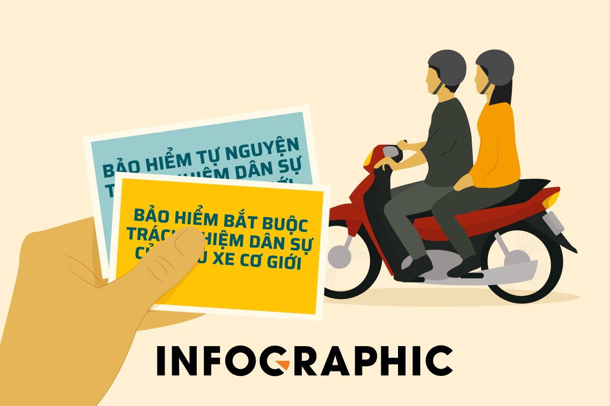 Nguoi di xe may can mua bao hiem gi? hinh anh