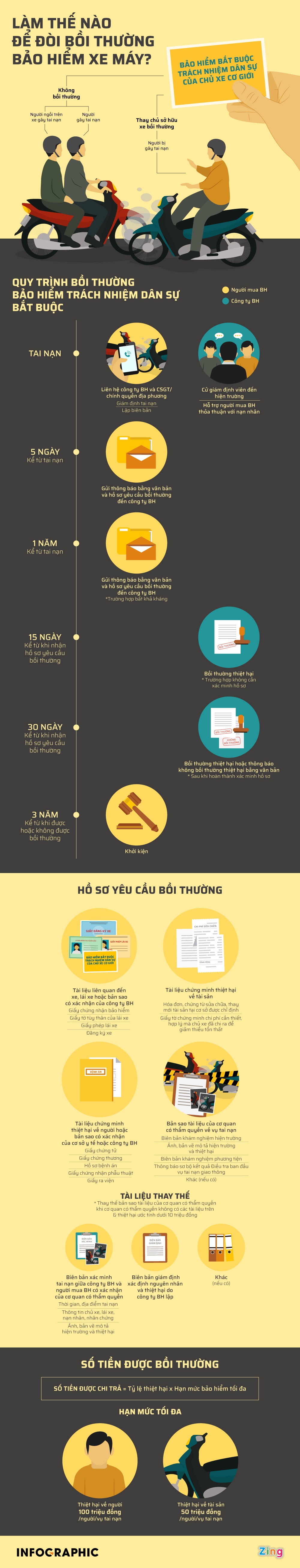 Lam the nao de doi boi thuong bao hiem xe may anh 1