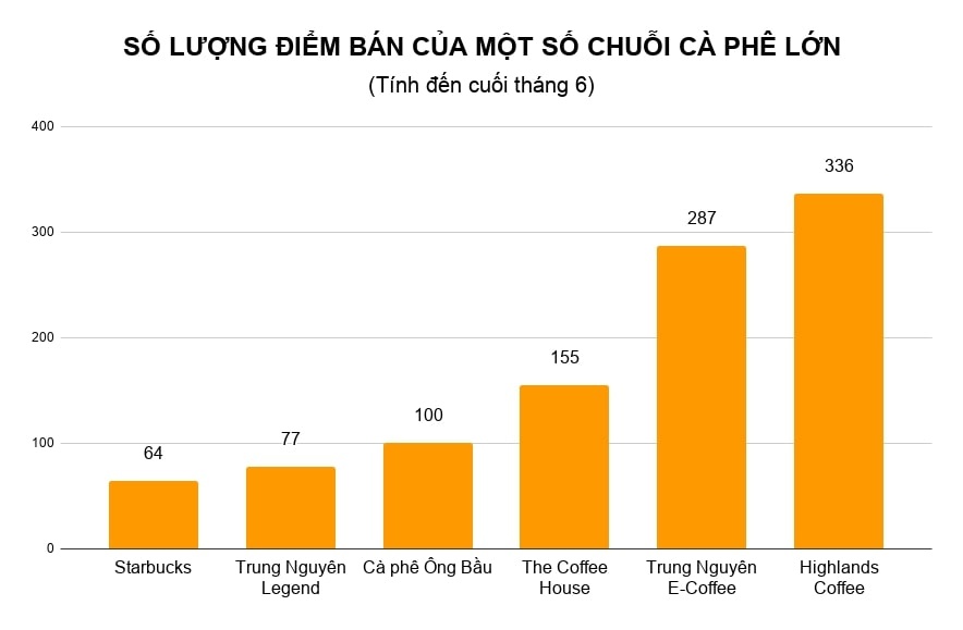 Cac chuoi ca phe banh truong hau Covid-19 anh 2