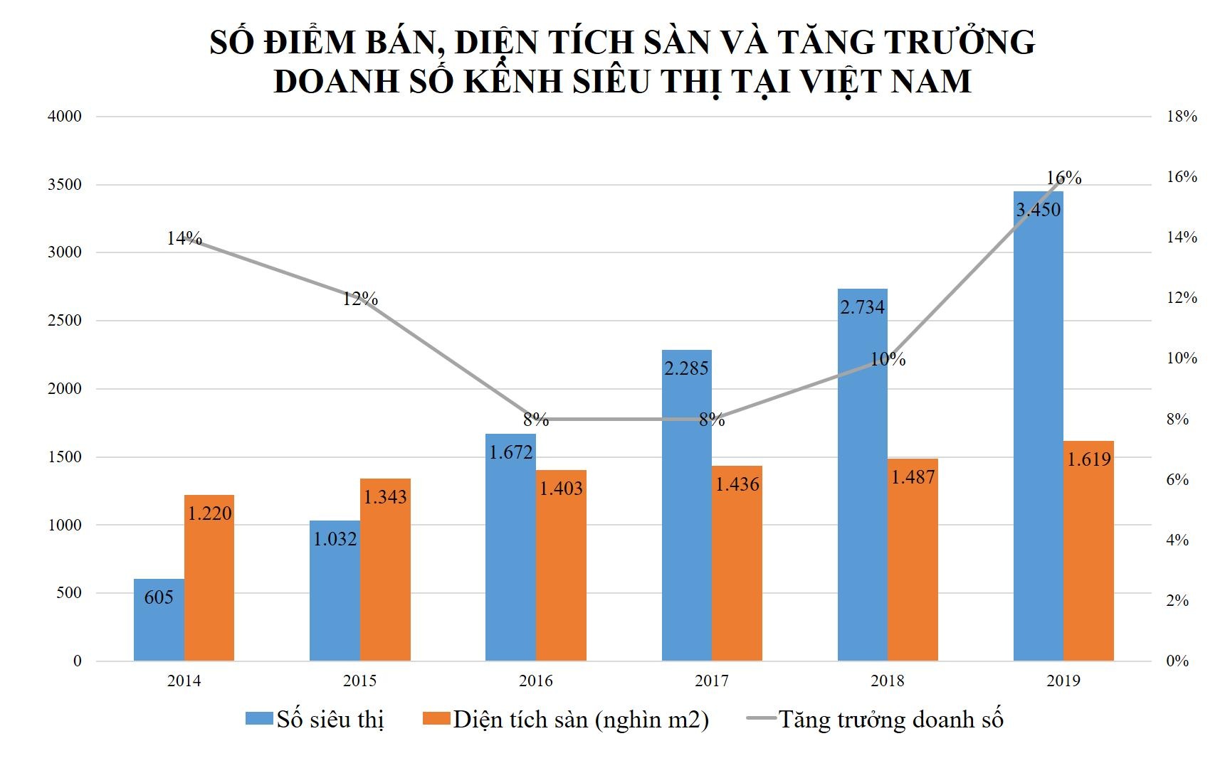Sieu thi nao chiem thi phan cao nhat tai Viet Nam anh 1