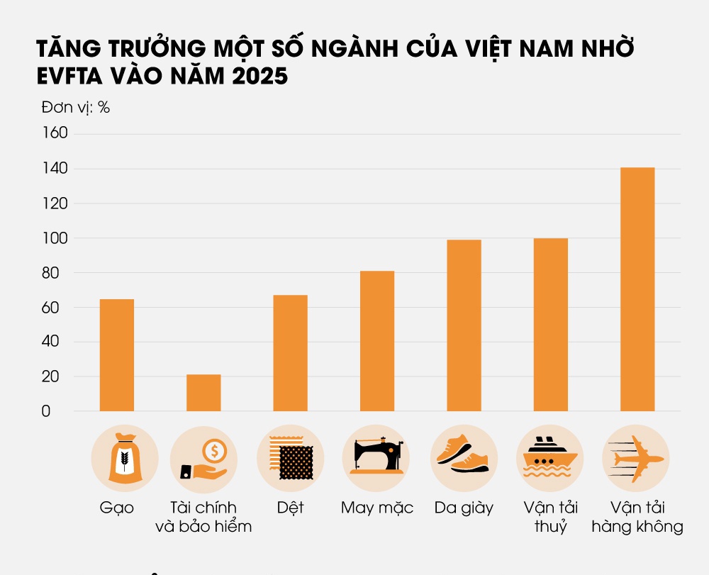 EVFTA chinh thuc co hieu luc anh 1