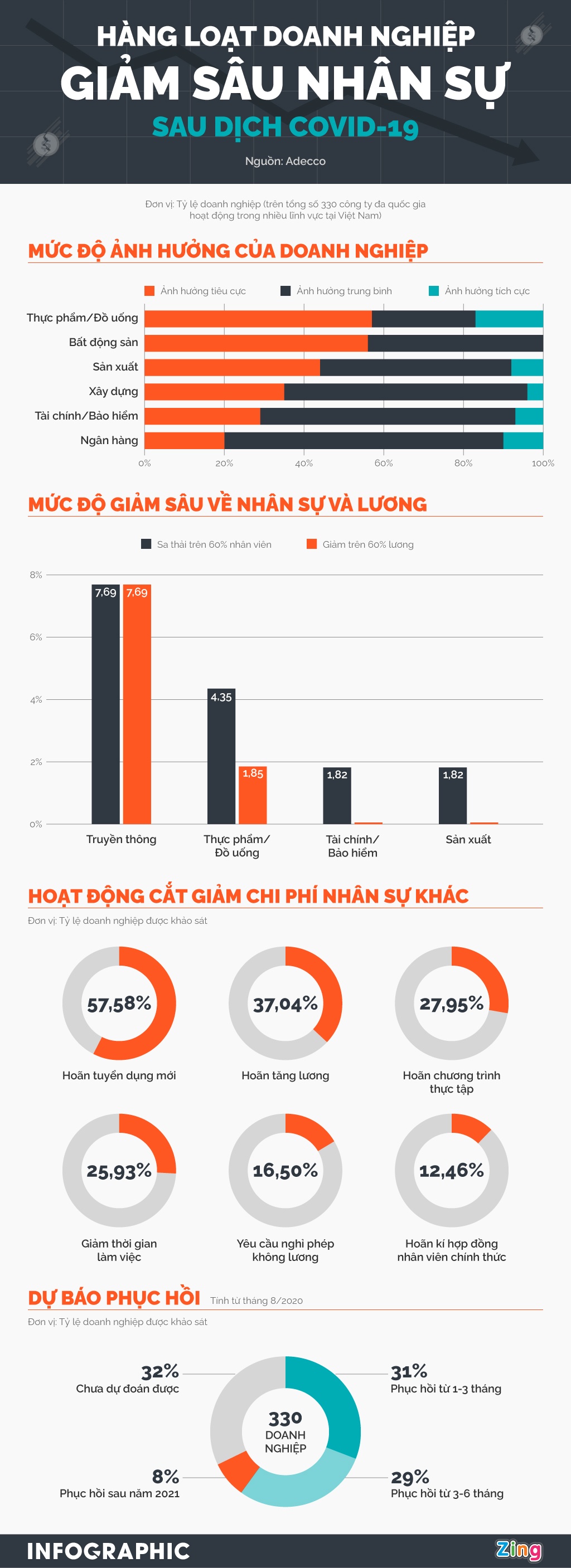 doanh nghiep giam sau nhan su anh 1