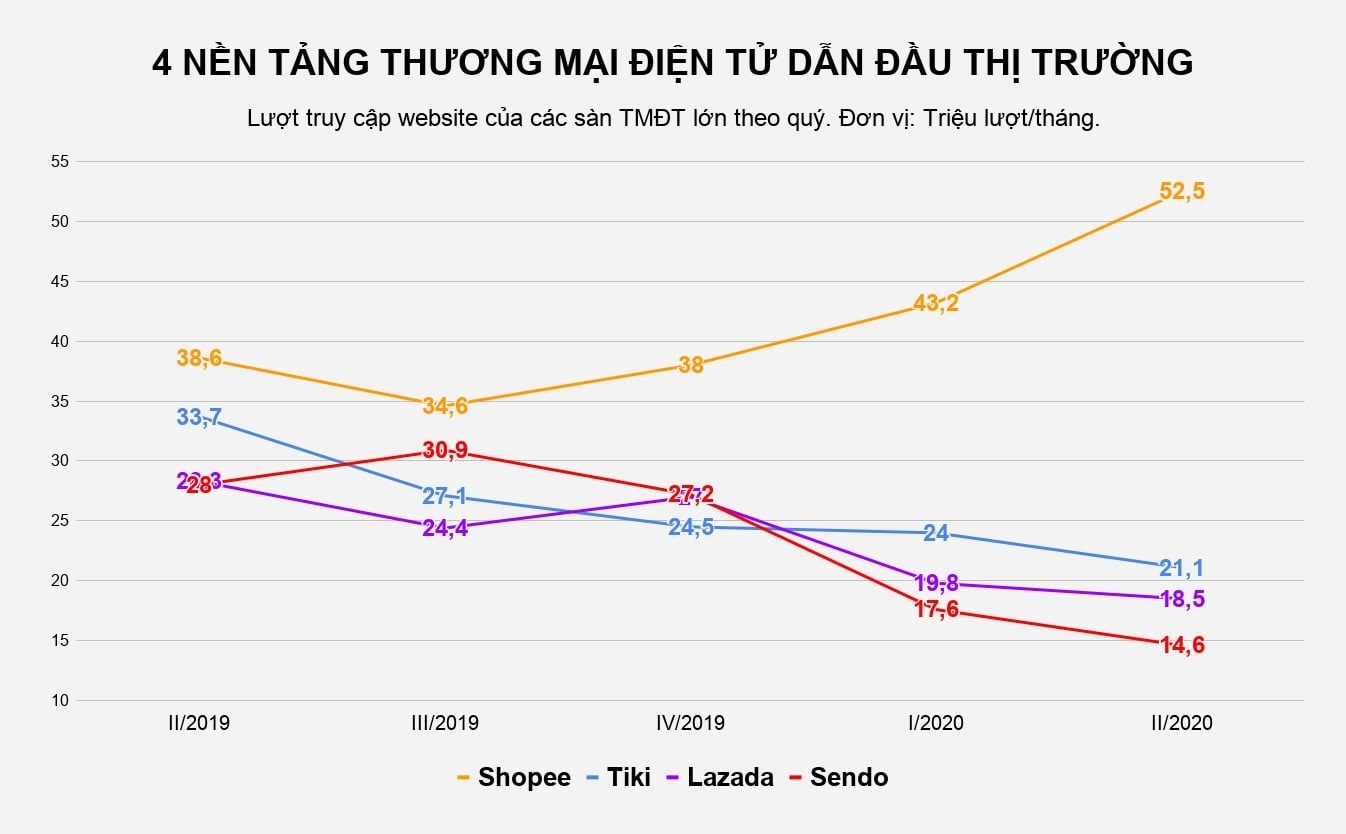 Thuong mai dien tu anh 1