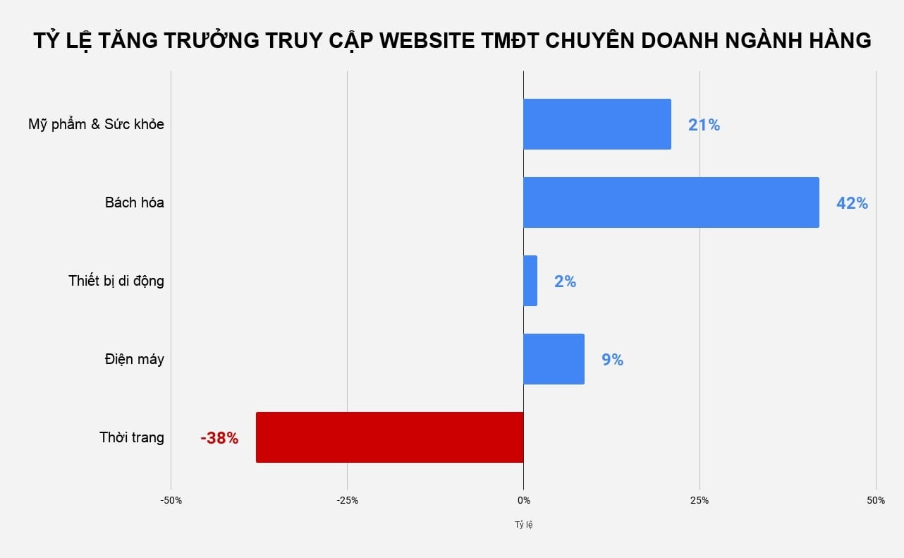 Thuong mai dien tu anh 2