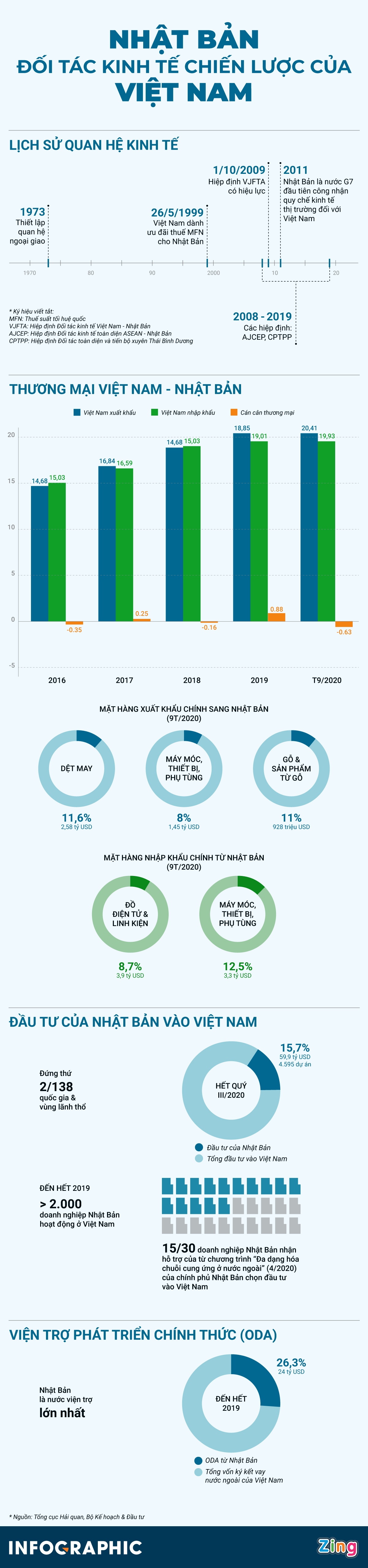 quan he kinh te nhat ban viet nam anh 1