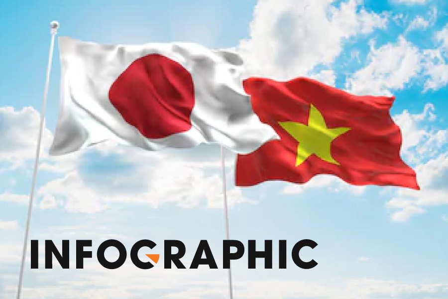 Nhat Ban - doi tac kinh te chien luoc cua Viet Nam hinh anh