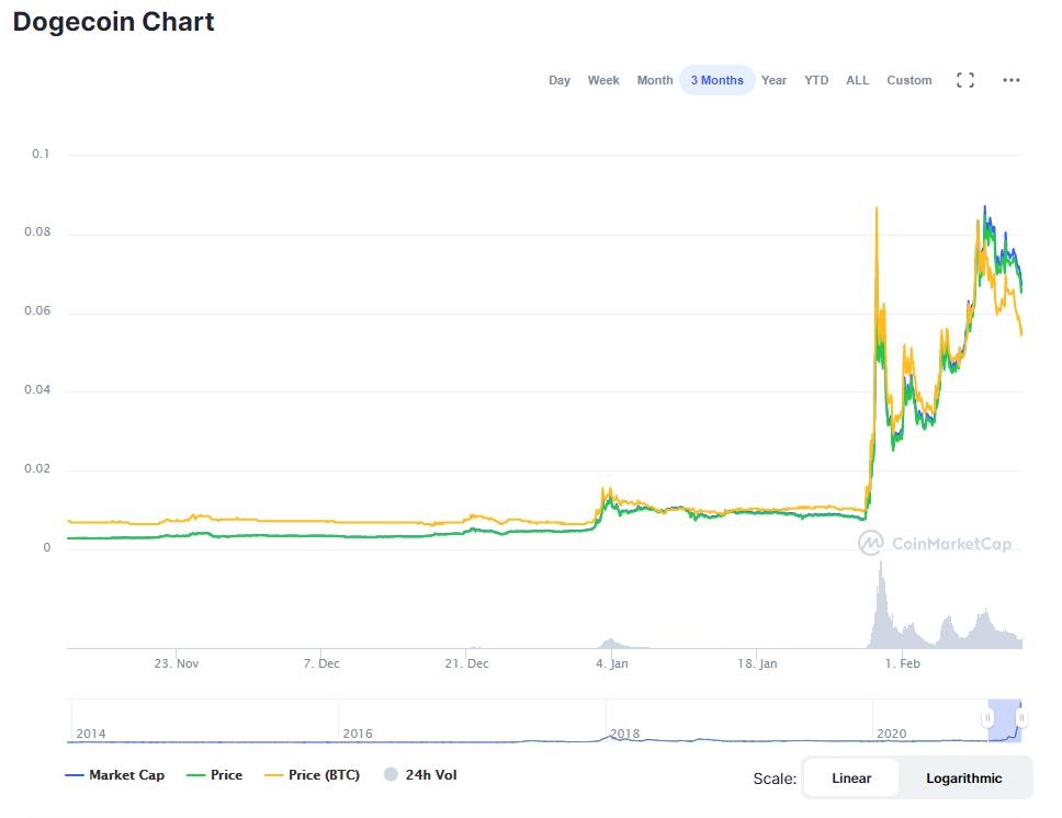 nha sang lap dogecoin anh 1