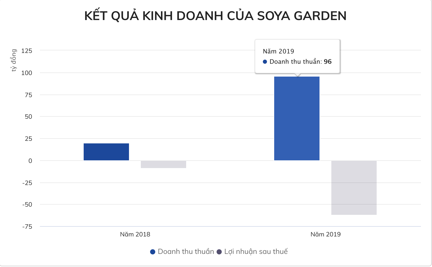 Soya Garden dong cua hang o Nga 6 Phu Dong anh 2