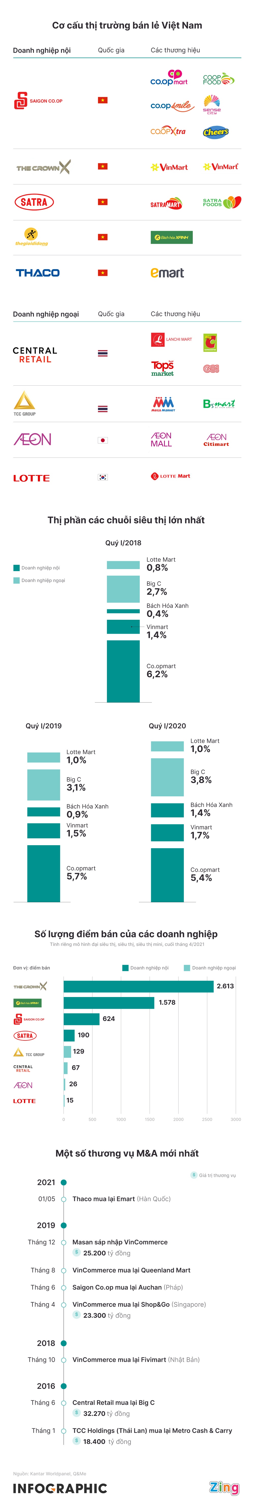 ban le noi dia anh 1