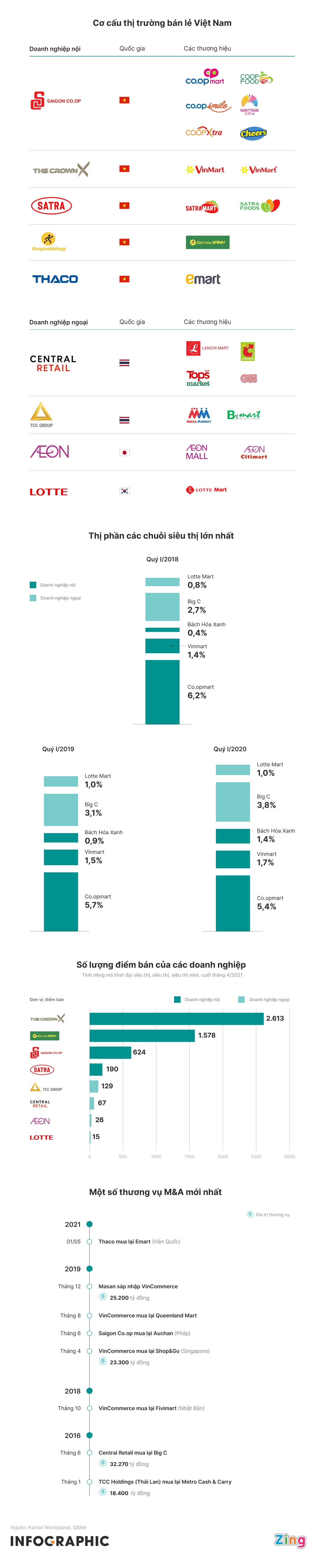 ban le noi dia anh 2