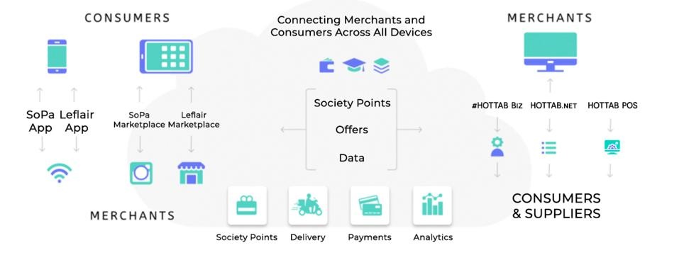 Leflair sang tay chu moi anh 1