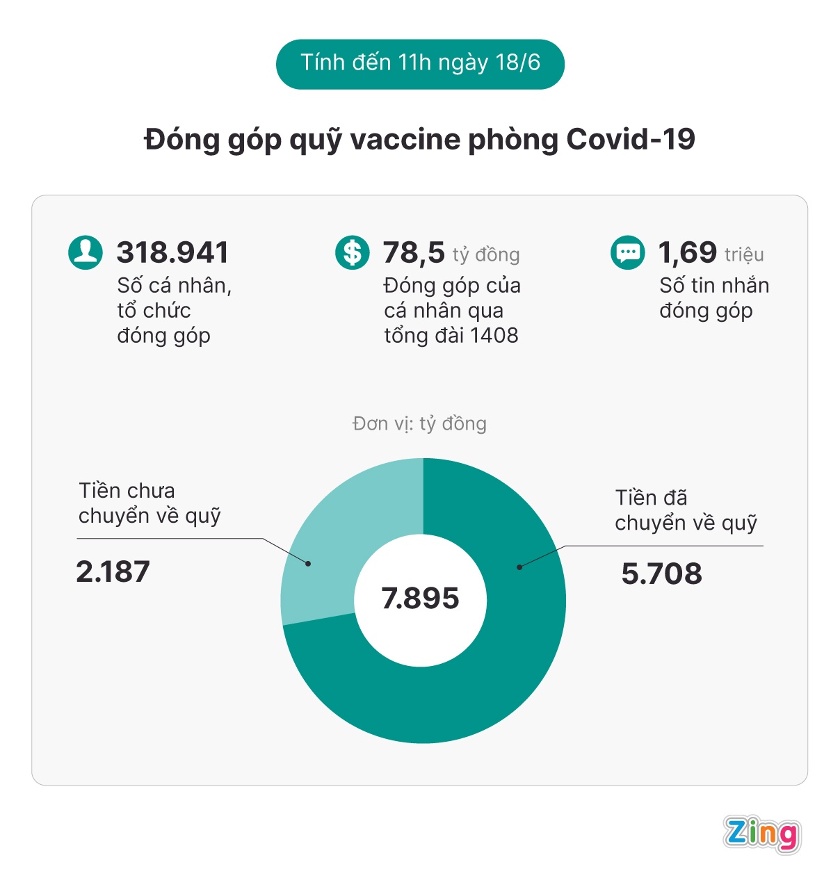 Them hang tram ty dong cam ket ung ho quy vaccine anh 1