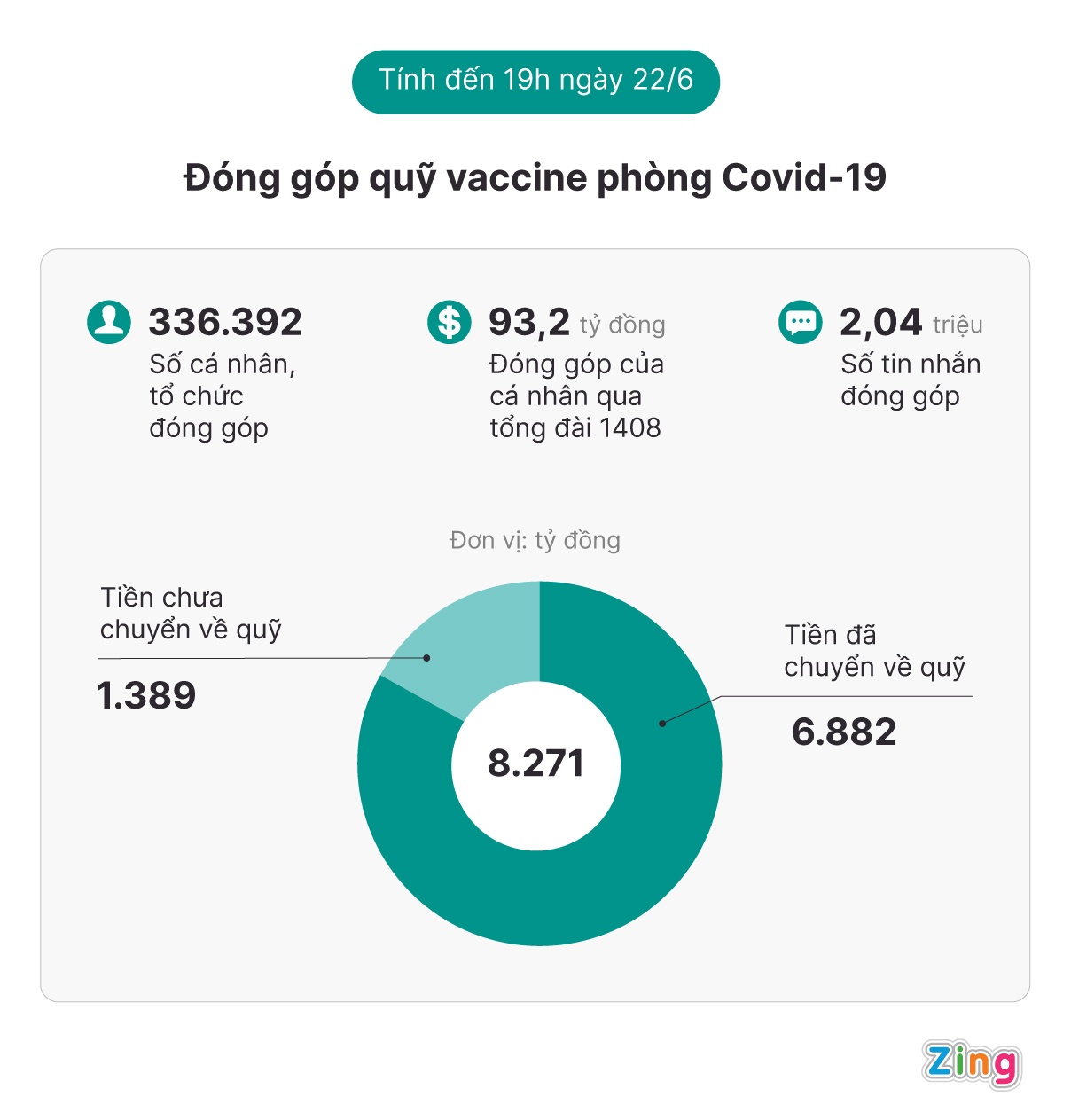 Them 300 ty dong chuyen vao quy vaccine trong chieu nay anh 1