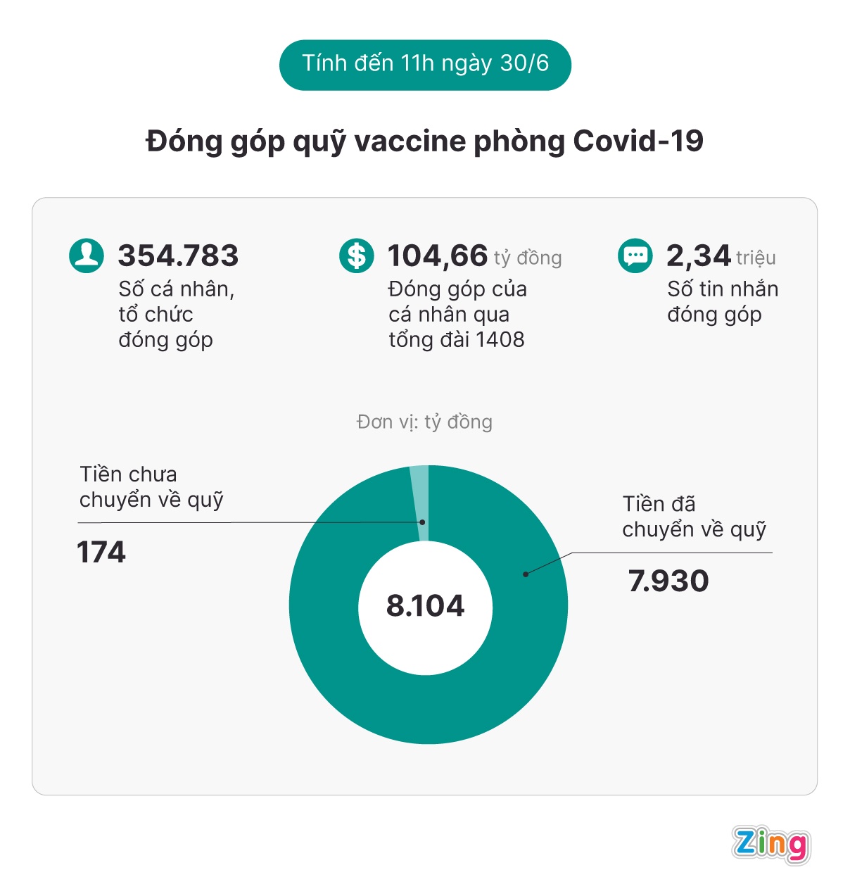 Quy vaccine nhan hon 100 ty dong trong sang nay anh 1