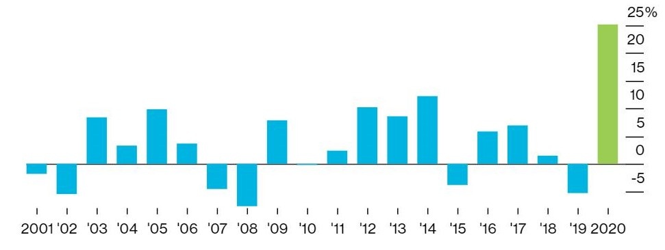 quy Nhat lai 339 ty USD anh 1