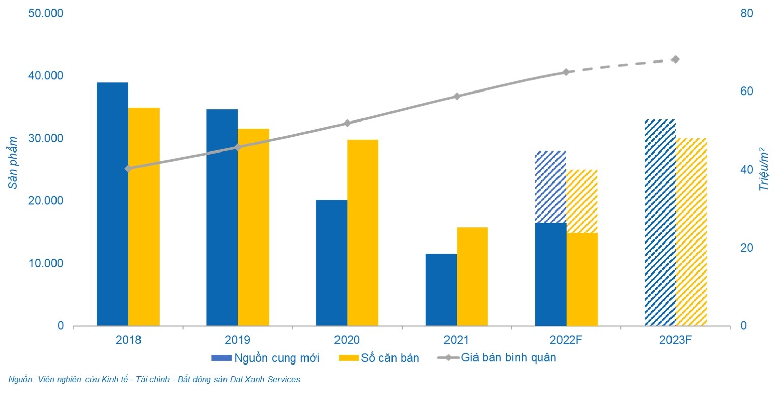 Tuyet chung can ho binh dan moi o TP.HCM anh 1