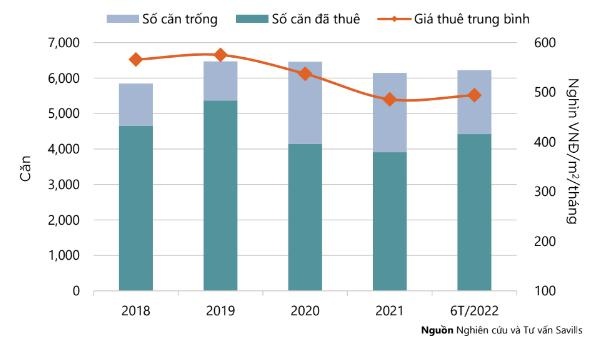 thue can ho dich vu anh 1
