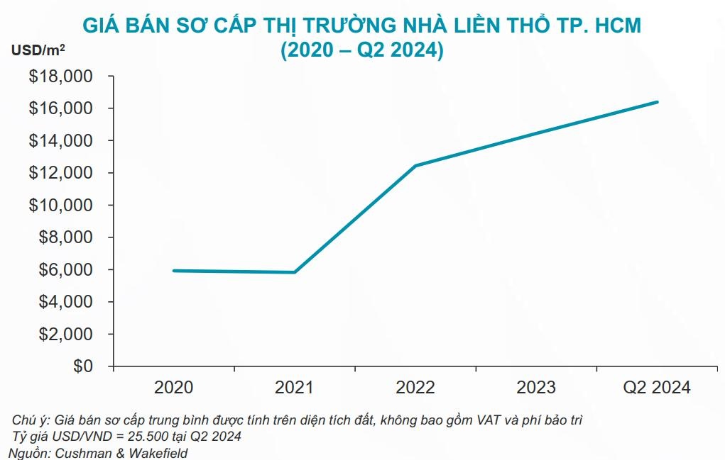 nha pho,  biet thu anh 1