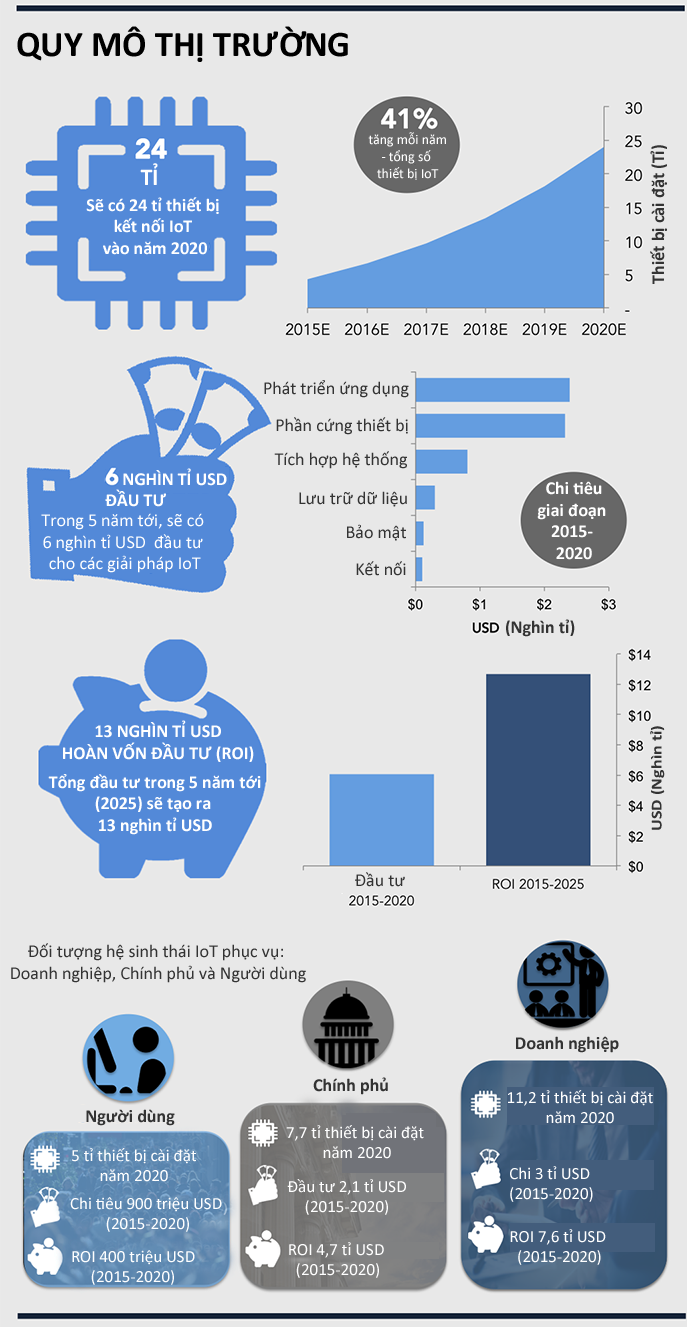 IoT thay đổi thế giới ảnh 1 IoT thay doi the gioi anh 1