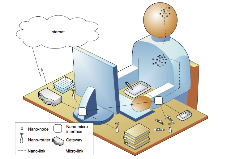 10 công nghệ mới nhất năm 2016 ảnh 1 10 cong nghe moi nhat nam 2016 anh 1