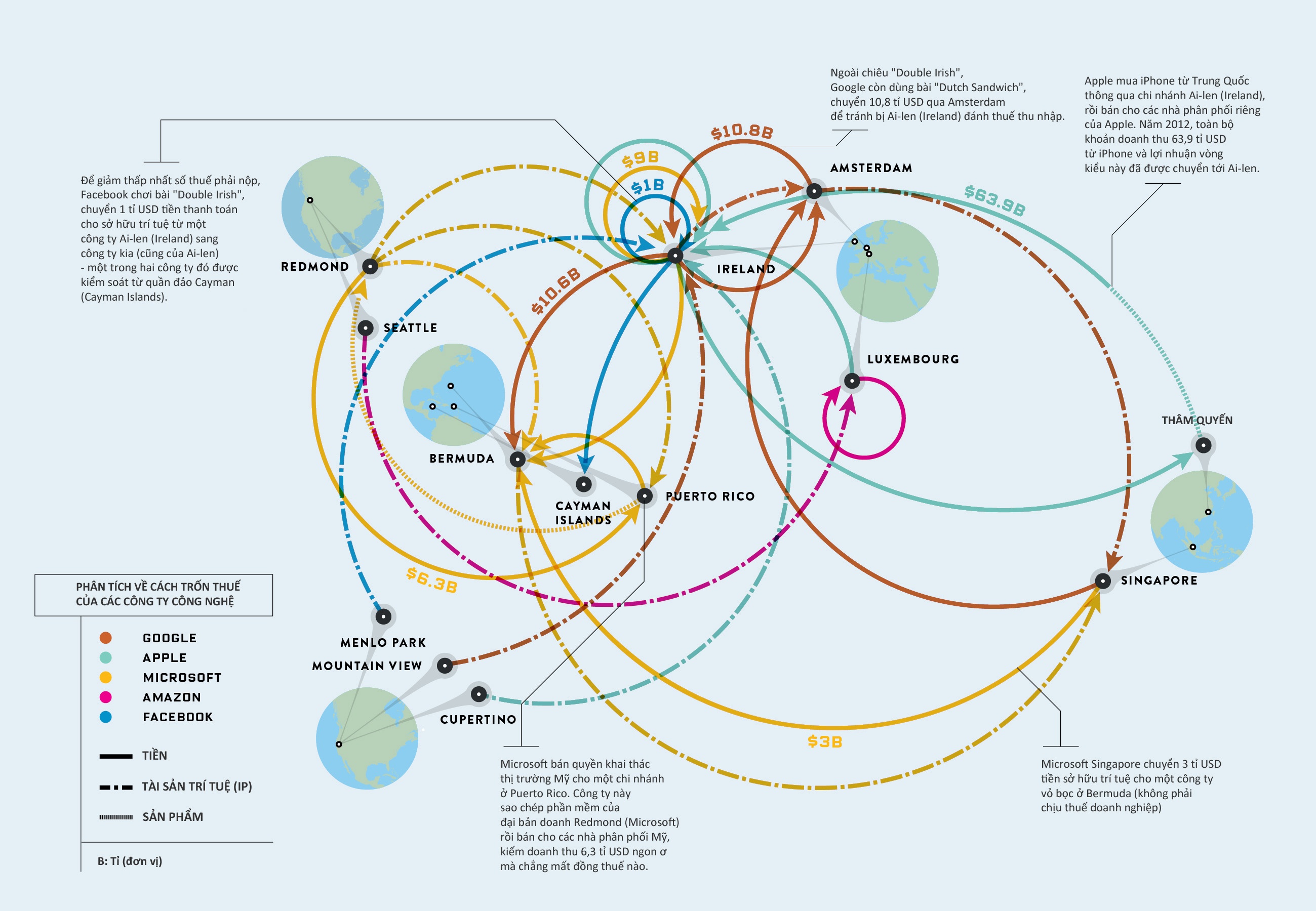 Công ty công nghệ trốn thuế ảnh 1 Cong ty cong nghe tron thue anh 1