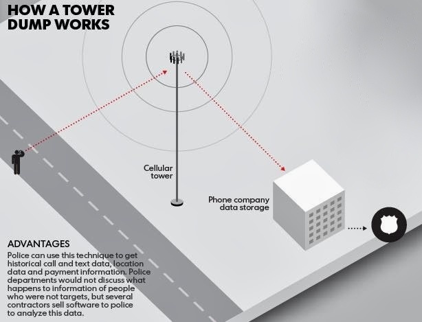 Cảnh sát tóm khủng bố qua điện thoại như thế nào ảnh 3 Canh sat tom khung bo qua dien thoai nhu the nao anh 3