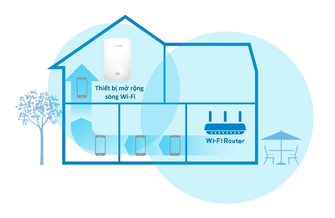 Tối ưu Wi-Fi tại nhà ảnh 3 Toi uu Wi-Fi tai nha anh 3