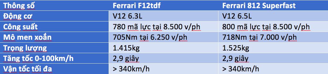 Ferrari 812 Superfast anh 1