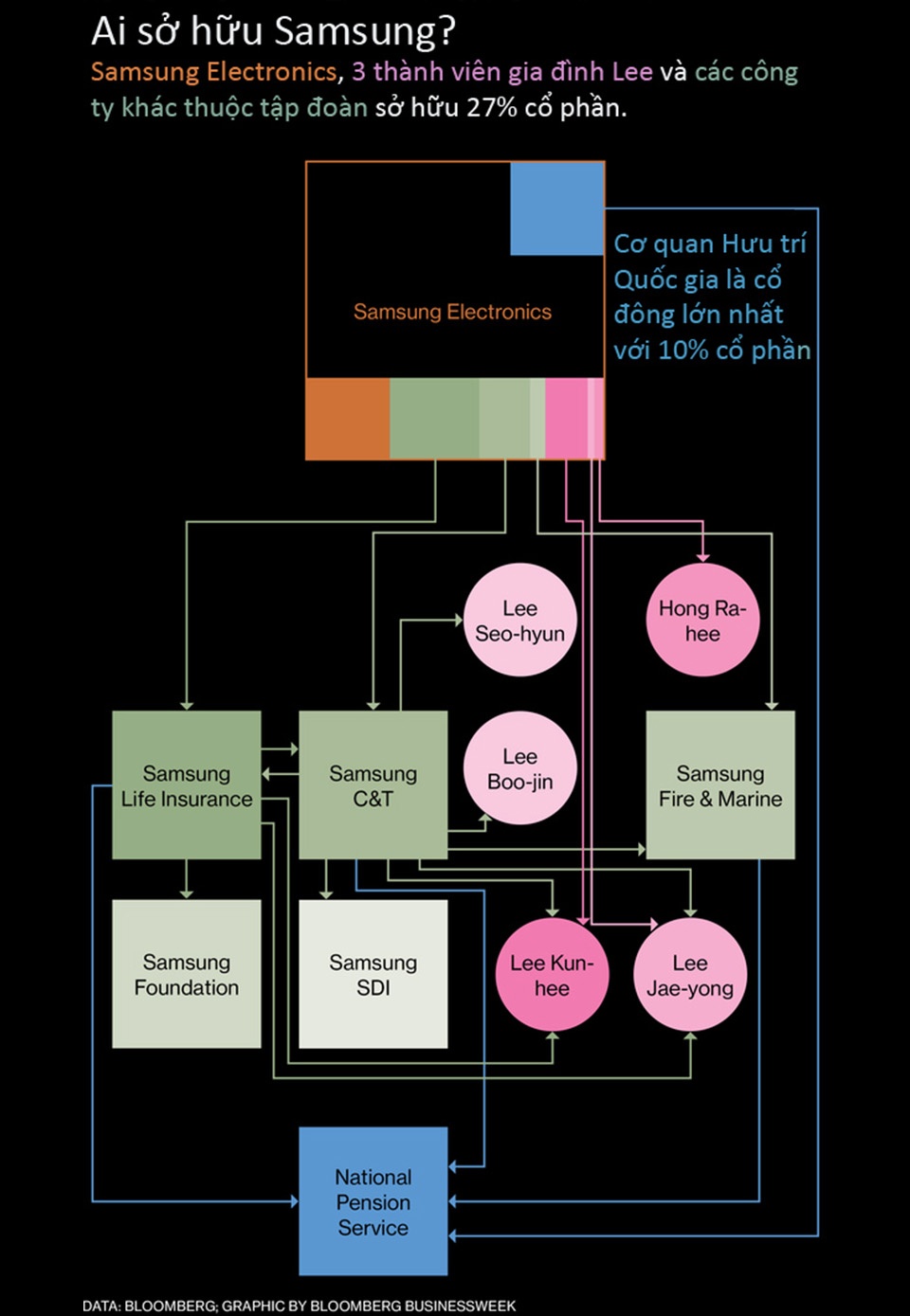 Samsung vươn lên mạnh mẽ ảnh 5 Samsung vuon len manh me anh 5