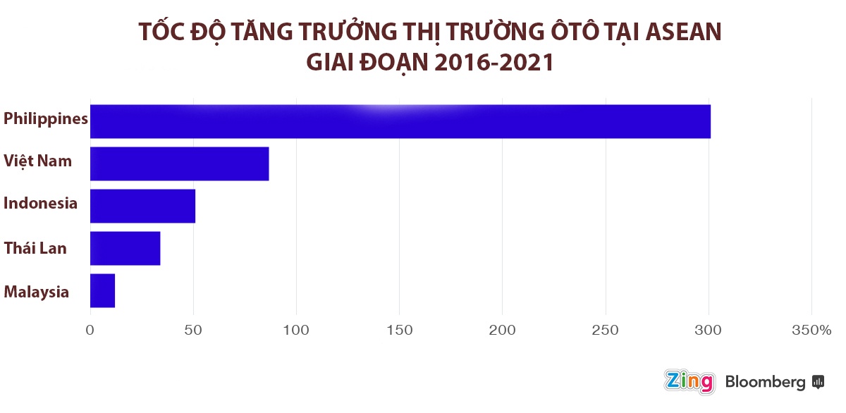 Việt Nam lắp ráp ôtô ảnh 2 Viet Nam lap rap oto anh 2