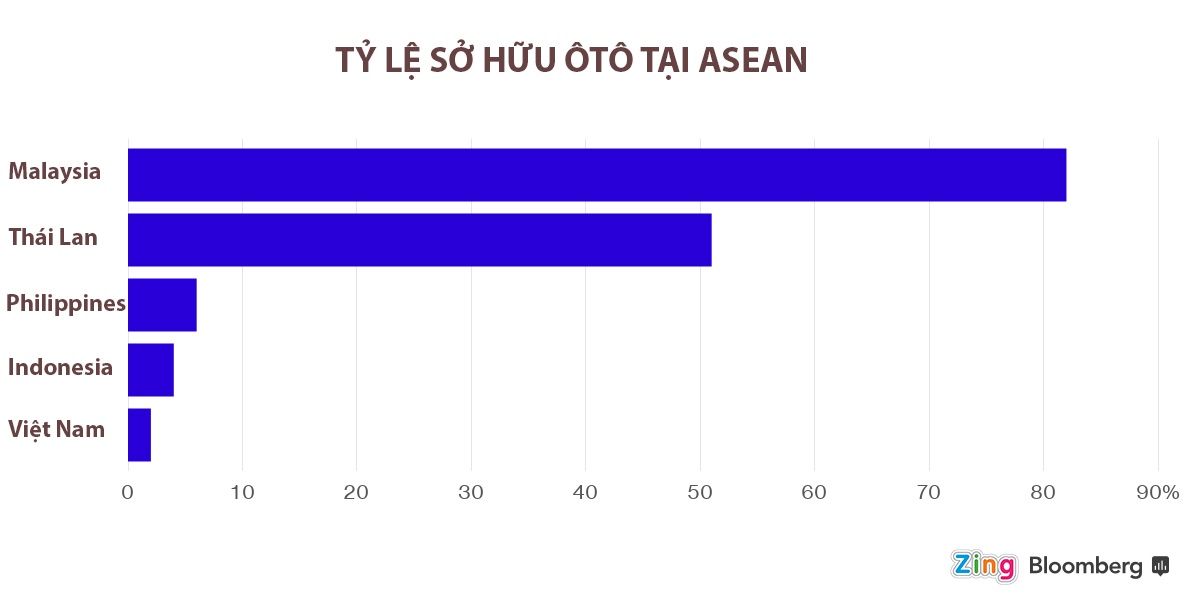 Việt Nam lắp ráp ôtô ảnh 3 Viet Nam lap rap oto anh 3