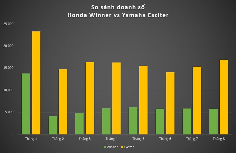 Yamaha Exciter vs Honda Winner anh 1