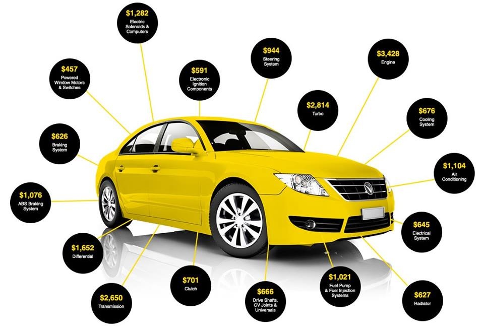 Các mẹo giúp bạn mua được xe với mức giá tốt nhất ảnh 3 Cac meo giup ban mua duoc xe voi muc gia tot nhat anh 3