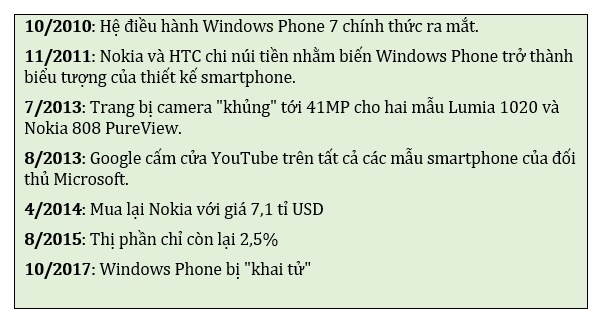 Windows Phone bi khai tu anh 1