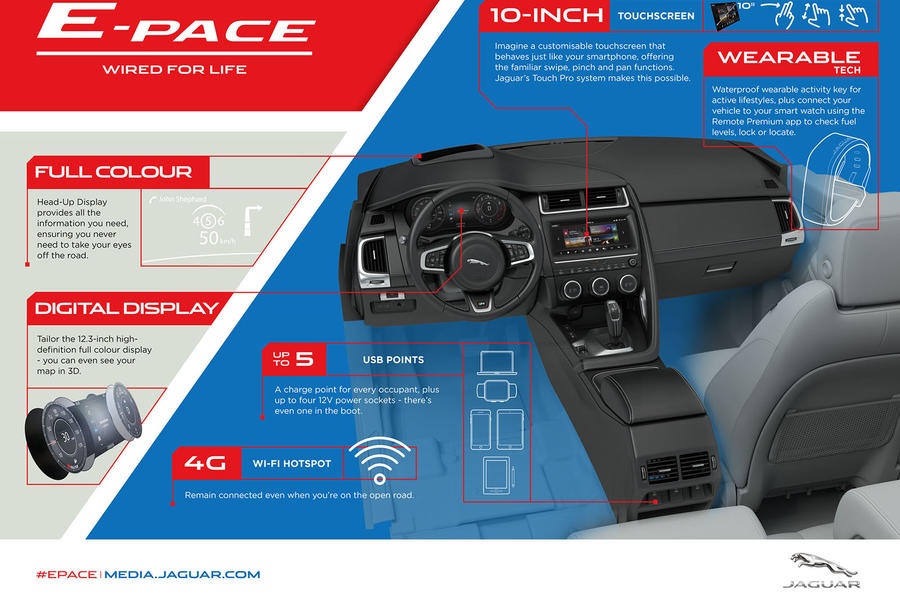 “Mèo con” Jaguar E-Pace 2018 – thiết kế đẹp mắt,  động cơ hiện đại ảnh 8 “Meo con” Jaguar E-Pace 2018 – thiet ke dep mat,  dong co hien dai anh 8