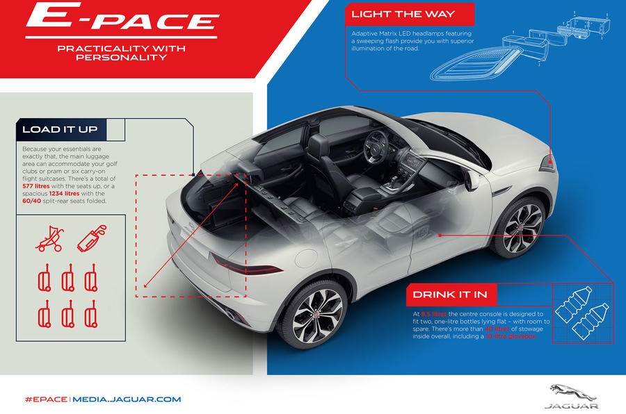 “Mèo con” Jaguar E-Pace 2018 – thiết kế đẹp mắt,  động cơ hiện đại ảnh 9 “Meo con” Jaguar E-Pace 2018 – thiet ke dep mat,  dong co hien dai anh 9