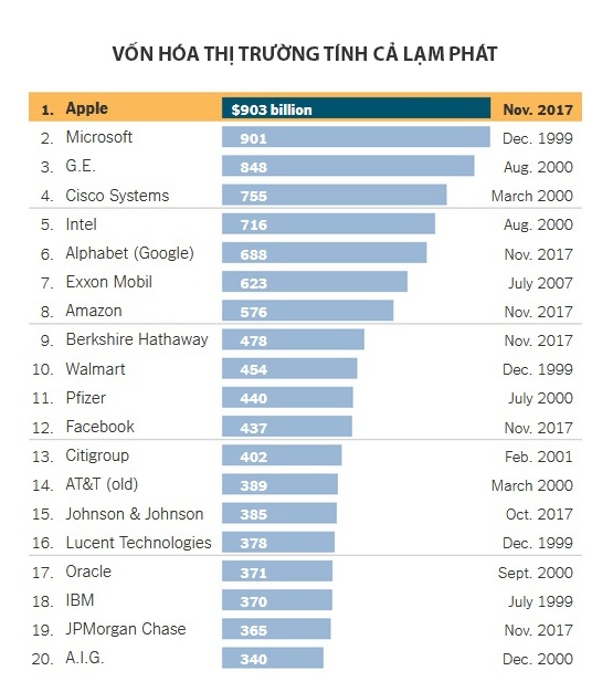 Apple thanh cong ty nghin ty USD anh 2