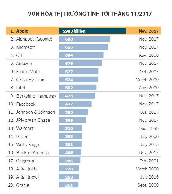 Apple thanh cong ty nghin ty USD anh 1