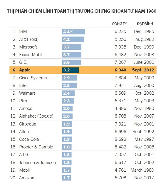 Apple thanh cong ty nghin ty USD anh 3