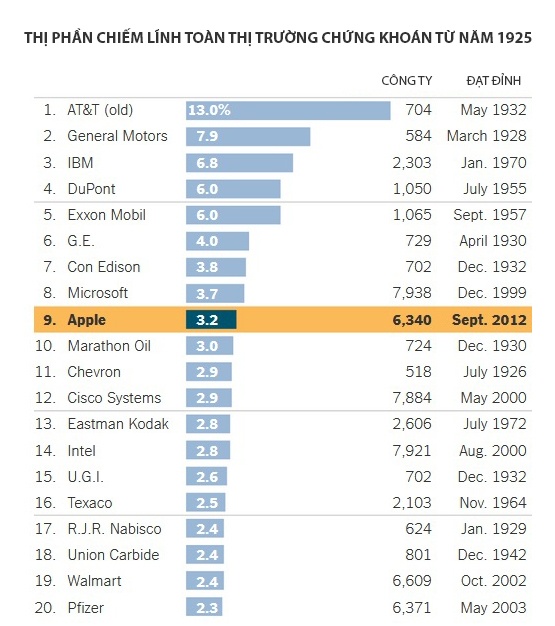 Apple thanh cong ty nghin ty USD anh 4