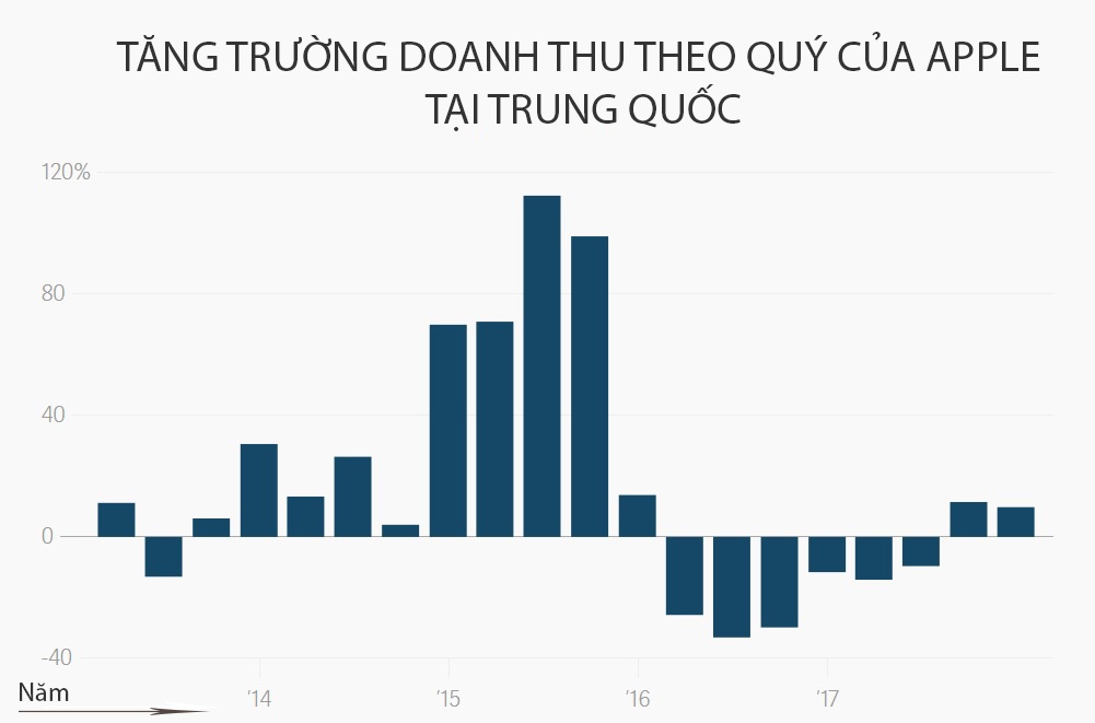 So phan iPhone X tai Trung Quoc anh 2