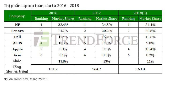 ThinkPad liệu còn đáng sở hữu? ảnh 3 ThinkPad lieu con dang so huu? anh 3