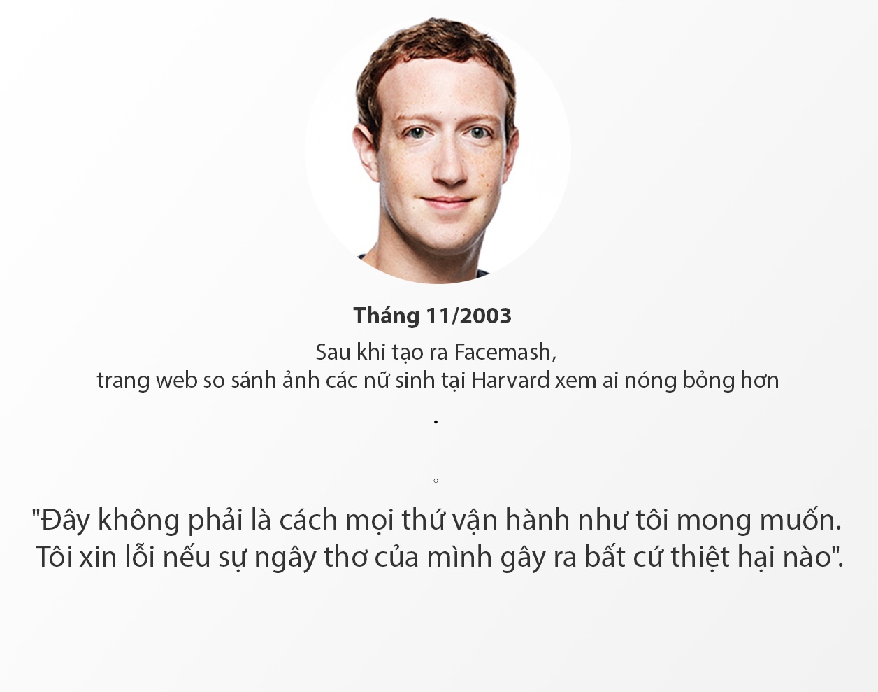 Mark Zuckerberg ca doi noi cau xin loi anh 1